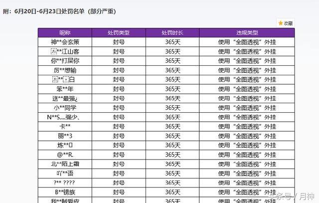 王者绘制透视_王者透视绘制教程_王者绘制透视使用教程zip