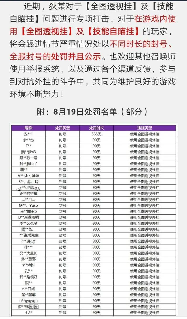 王者荣耀外挂_王者荣耀开挂神器软件下载_王者荣耀开挂科技