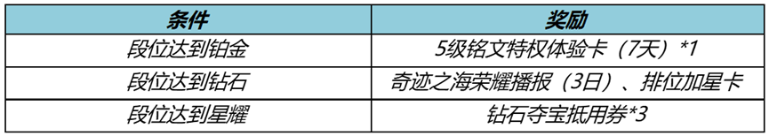 王者荣耀科技辅助免费下载_王者荣耀科技辅助免费不封号_王者荣耀辅助器免费开科技